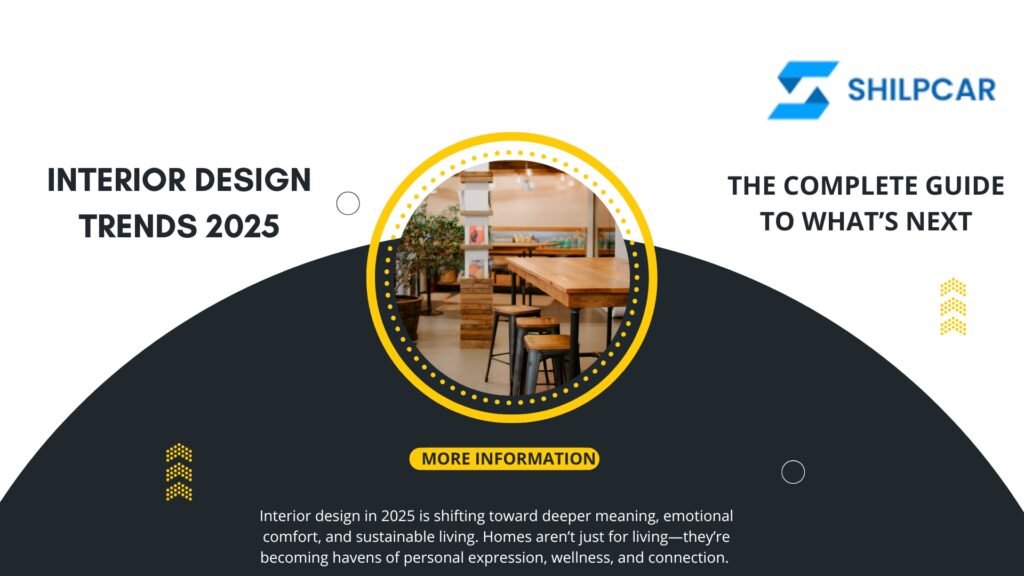 “Graphic banner titled ‘Interior Design Trends 2025’ featuring a circular photo of a modern wooden dining setup, surrounded by yellow dotted accents. The design includes the Shilpcar logo, bold headings, and a curved black-and-white layout with a ‘More Information’ button.